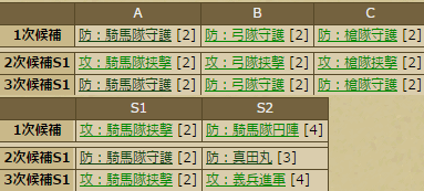 戦国ixa 気軽に真田丸 戦国イクサ徒然日記