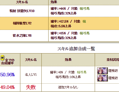 戦国ixa 2 17 追加合成 ミッキー朝倉の下地完成を狙う 戦国イクサ徒然日記