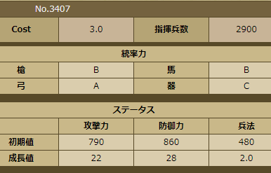 戦国ixa ぽっちゃり商人恐るべし 戦国イクサ徒然日記