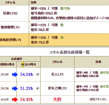 戦国ixa 2 27 No 2 大内義隆育成記 戦国イクサ徒然日記