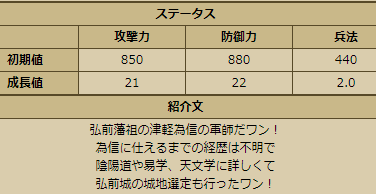 戦国ixa 3 27 No 4 沼田祐光解析 戦国イクサ徒然日記