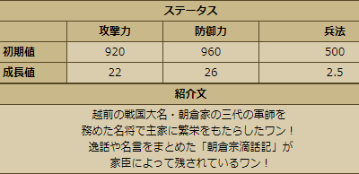 戦国ixa 9 16 No 4 武将解析 戦国イクサ徒然日記