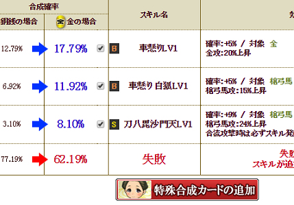 1 1 No 2 合成テーブル 戦国イクサ徒然日記